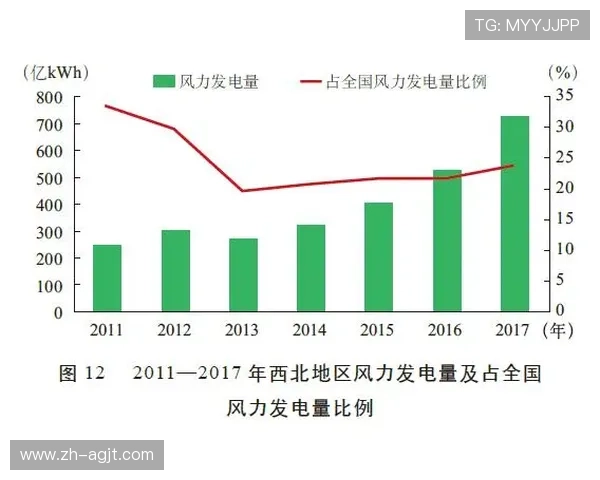 足球绿电供应如何支持足球场馆的绿色能源转型